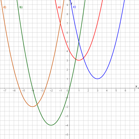 - (Mathematik, rechnen, Funktion)