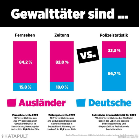 - (Recht, Geschichte, Wahlen)