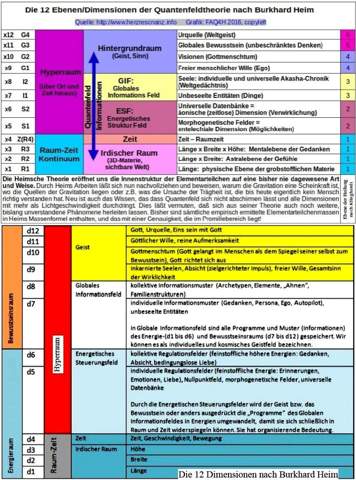 - (Religion, Physik, Psyche)