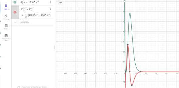 - (Funktion, Gleichungen, Mathematiker)