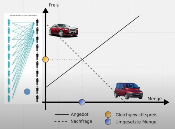 - (Liebe, Logik, Wahrheit)
