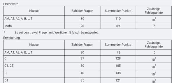 - (Führerschein, Fahrschule)