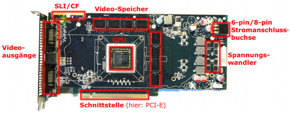 - (PC, GPU)