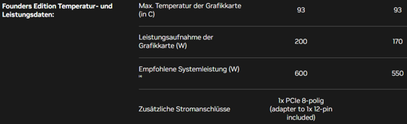 - (Netzteil, be quiet!)