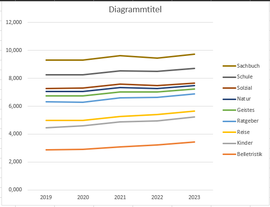 - (Formel, Microsoft Excel, Excel-Formel)