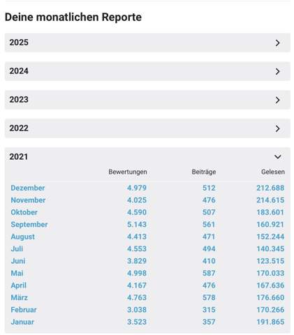 - (gutefrage.net, gutefrage-Nutzer, monatlicher Report)