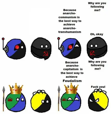 - (Politik, Kapitalismus)