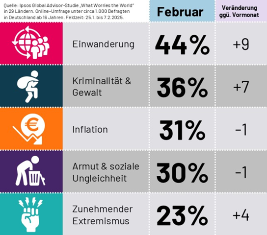 - (AfD, CDU)