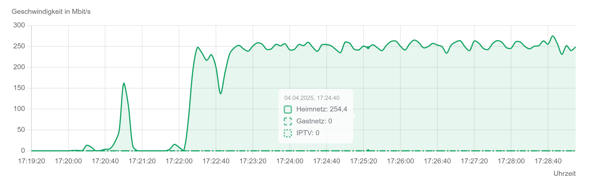 - (Internet, WLAN, Netzwerk)