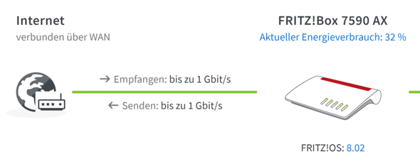 - (Internet, WLAN, Netzwerk)