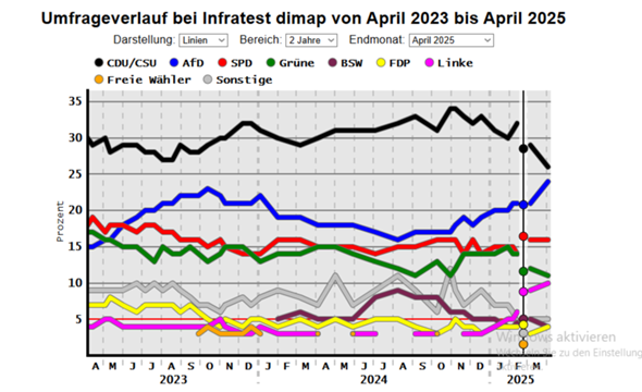 Bild zum Beitrag