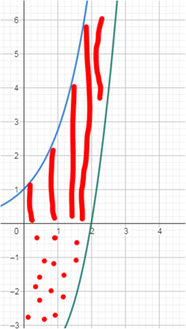 - (rechnen, Funktion, Mathematiker)