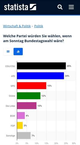 - (Partei, AfD)