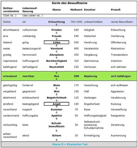 - (Mathematik, Philosophie, Wissenschaft)