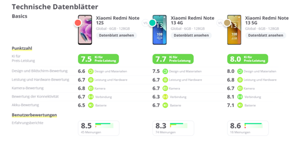 - (Xiaomi, Xiaomi Redmi)