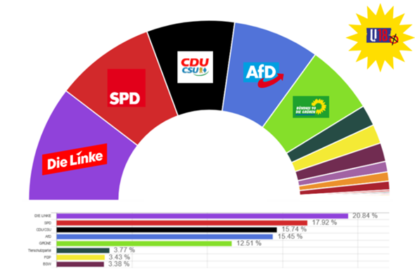- (Jugendliche, AfD, CDU)