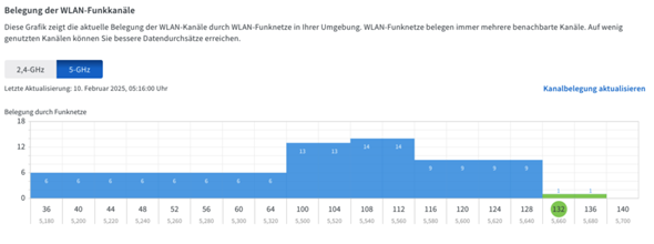 - (Internet, WLAN, Router)