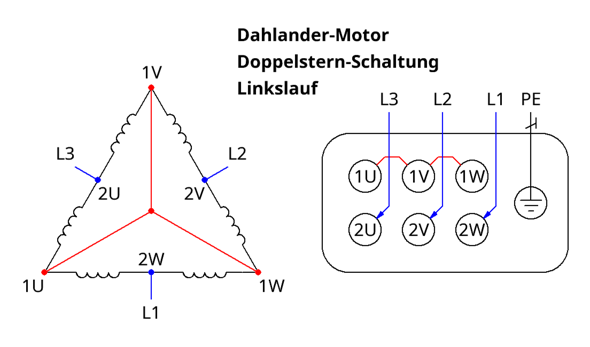 - (Elektronik, Elektrotechnik, Mechatroniker)
