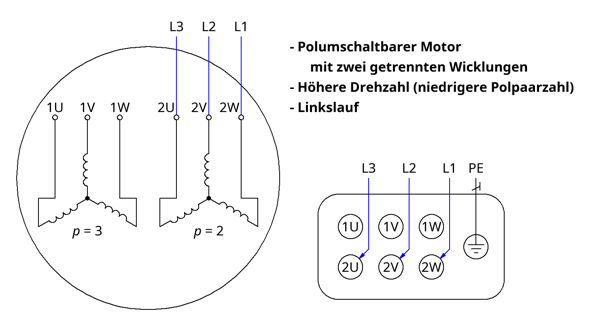 - (Elektronik, Elektrotechnik, Mechatroniker)