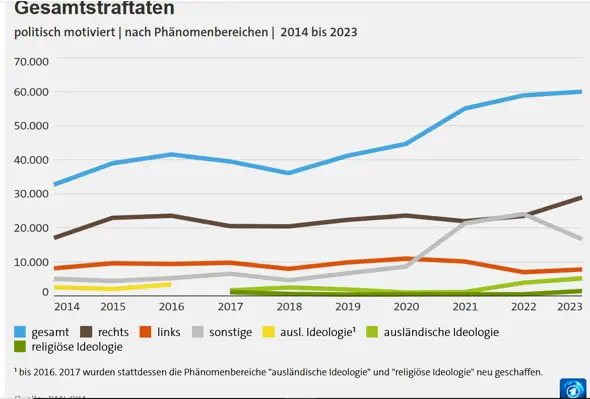 - (Geschichte, Religion, Gesellschaft)