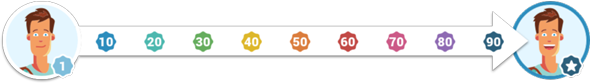 - (gutefrage.net, Community)