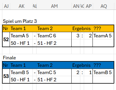 - (Microsoft Excel, Excel-Formel, Tabellenkalkulation)