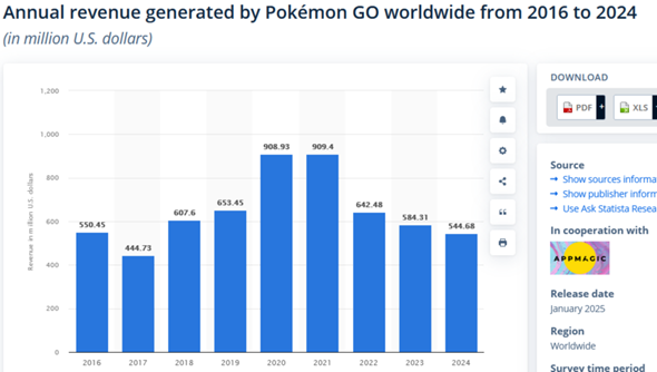 - (Deutschland, Pokemon)