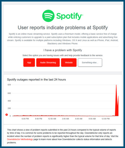 - (WLAN, Spotify)