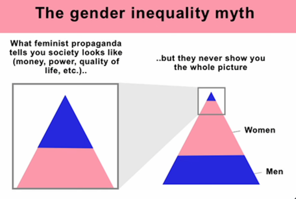 - (Frauen, Männer, Feminismus)