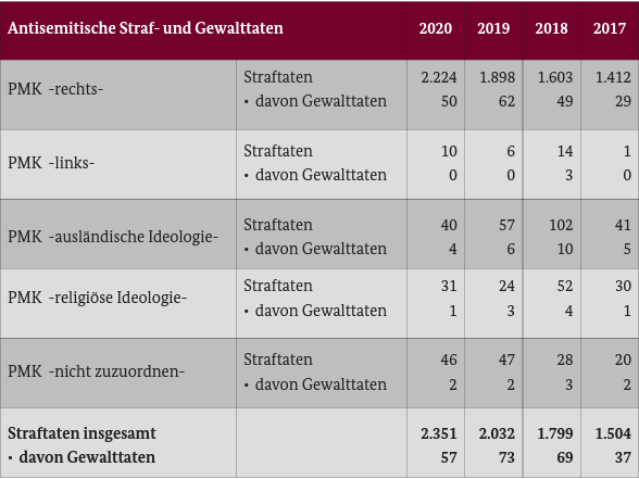 - (Frauen, Männer, Politik)