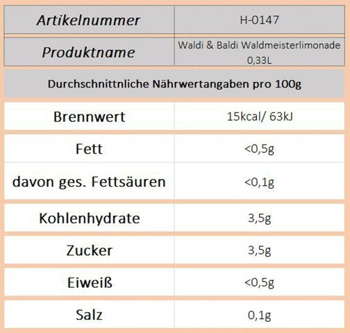 - (Getränke, Geschmack, Lieblingsessen)