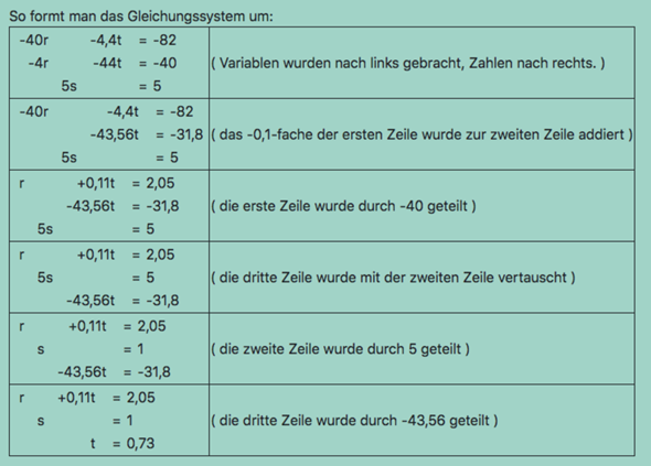 - (rechnen, Mathematiker, Vektoren)