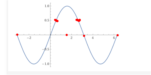 - (rechnen, Funktion, Mathematiker)