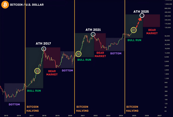 - (Bitcoin, Kryptowährung, Coins)
