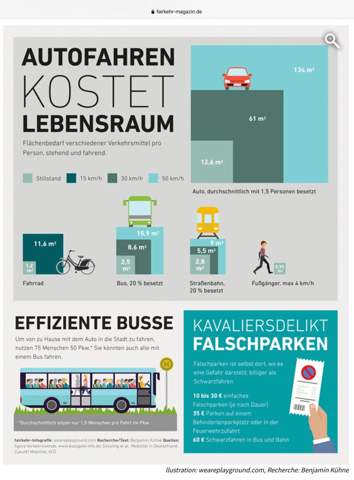 - (Politik, Auto, Deutschland)