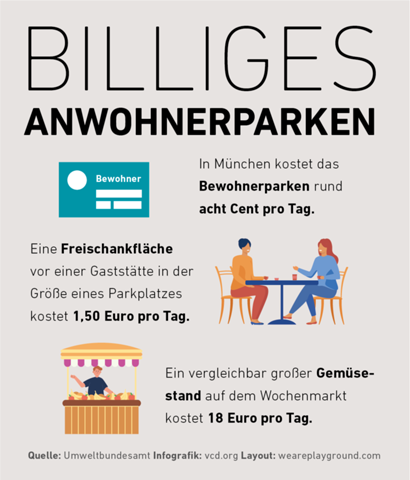 - (Politik, Auto, Deutschland)