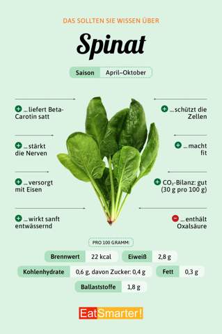- (Medizin, gesunde Ernährung, Gemüse)