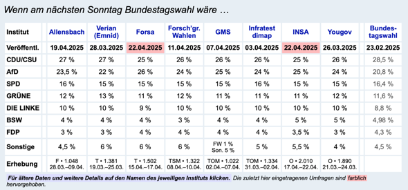- (Europa, Wahlen, Partei)