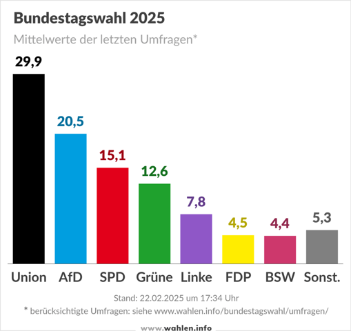 Bild zum Beitrag