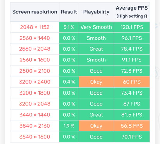 - (Gaming PC, CPU, AMD)