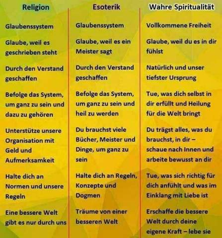 - (Gesellschaft, Partnerschaft, Philosophie)