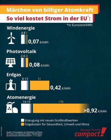- (Technik, Geld, Deutschland)