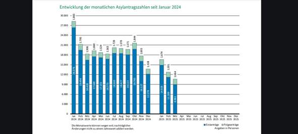 - (Recht, Politik, Geschichte)