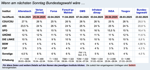 - (Wahlen, Partei, AfD)