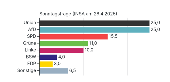 Bild zum Beitrag