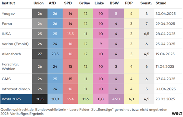 - (Recht, Politik, Geld)