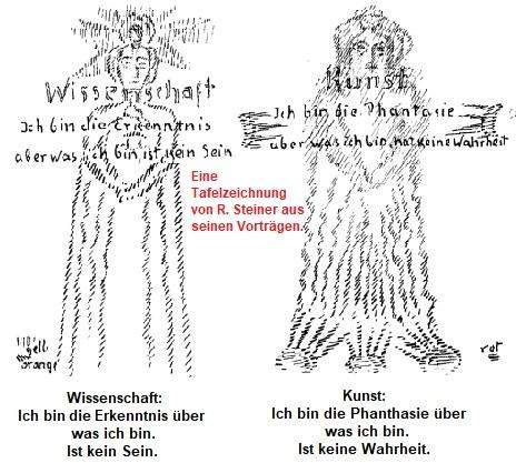 - (Psychologie, Physik, Psyche)