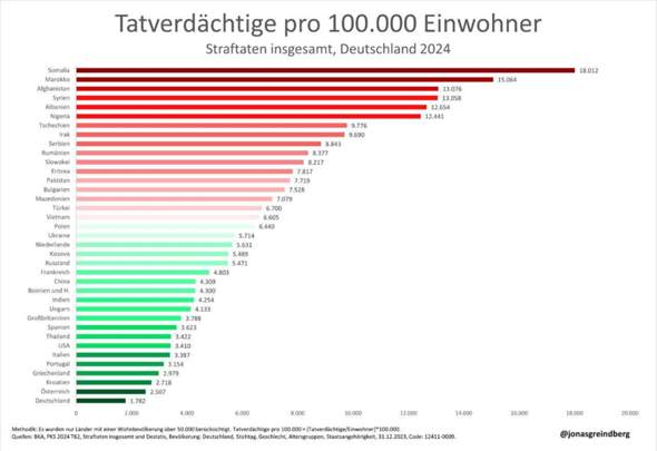 - (Wahlen, Partei, AfD)