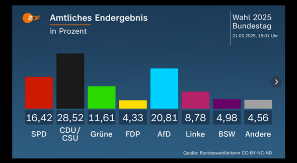 Bild zum Beitrag
