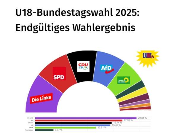 Bild zum Beitrag